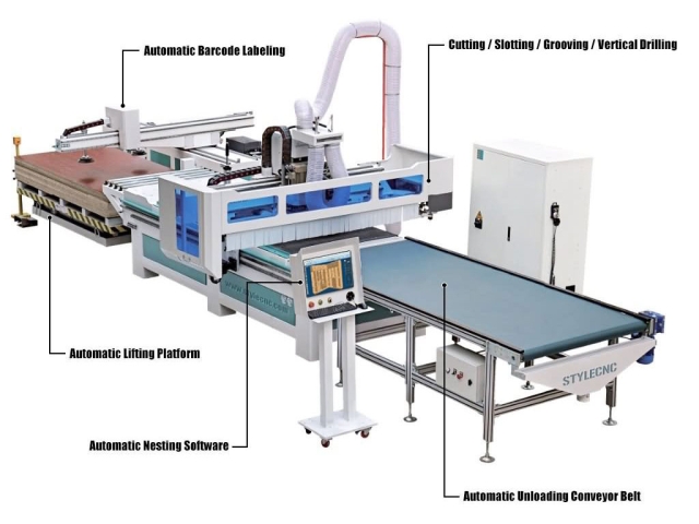 板式家具生產解決方案 STYLECNC
