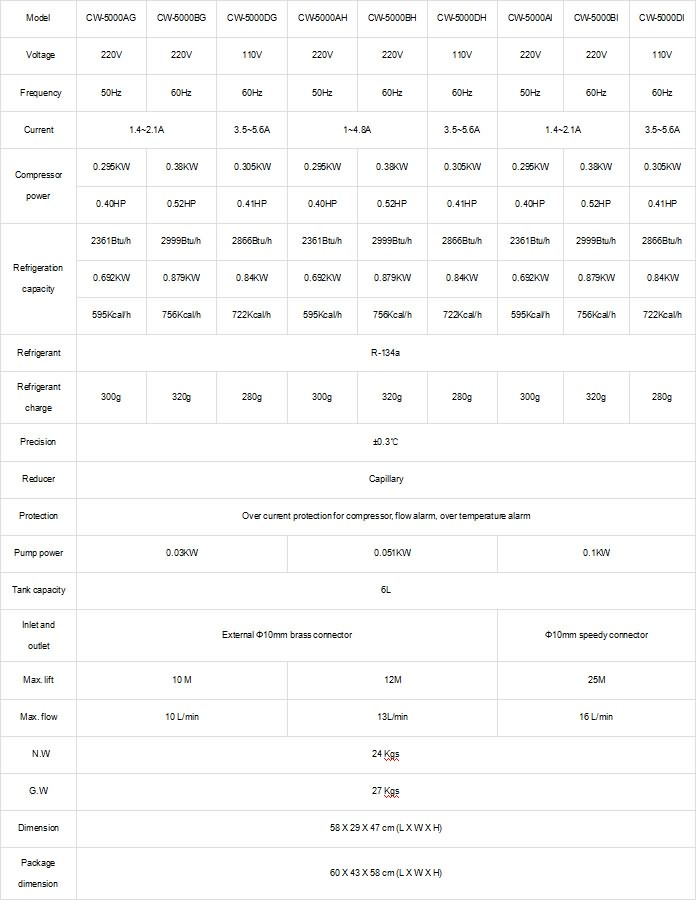冷水機(jī)組技術(shù)參數(shù) CW5000