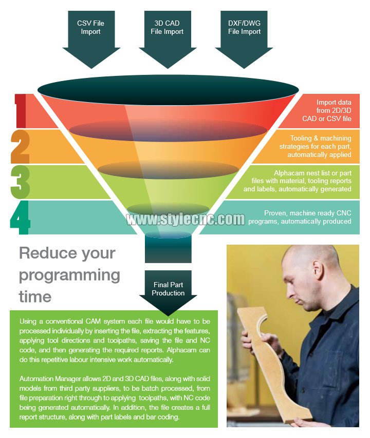 使用 Alphacam 實(shí)現(xiàn)自動(dòng)化 使用 Alphacam 實(shí)現(xiàn)自動(dòng)化