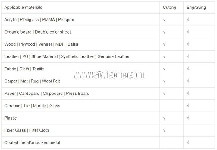 廉價數控激光切割系統的適用材料 STJ1610