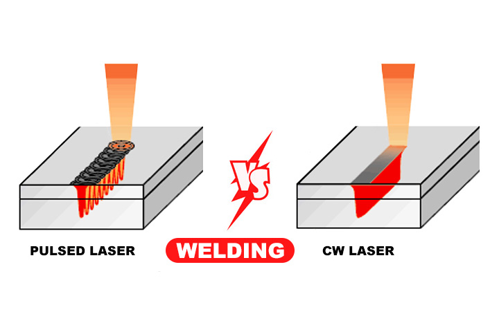 連續激光焊接 VS 脈沖激光焊接 連續激光焊接 VS 脈沖激光焊接